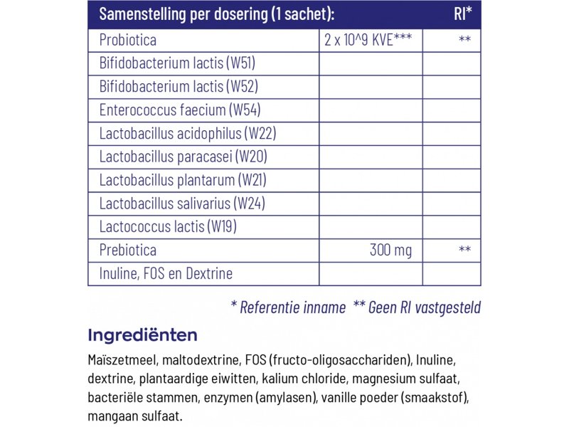 Vitakruid Symflora Basis Etiket