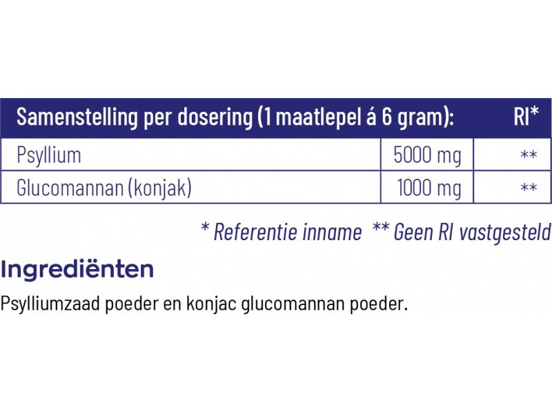 Etiket Psyllium & Glucomannan Vitakruid