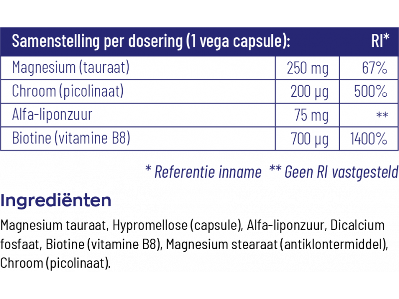 Etiket Vitakruid Glycodin